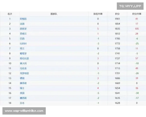 2023年世界杯国家队最新排名及球队整体实力全面分析 2023年世界杯国家队最新排名及球队整体实力全面分析