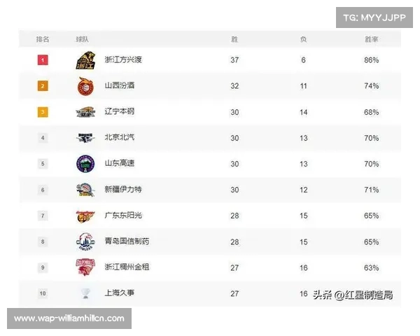 CBA今晚赛程安排及在线观看CCTV5直播指南请速来围观 CBA今晚赛程安排及在线观看CCTV5直播指南请速来围观